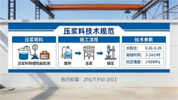 句容本地工厂讲解：说一遍公路压浆料和铁路压浆料的区别