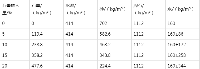 句容防静电水泥砂浆怎么做(附配比及施工方法)